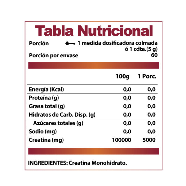 creatinamonohidratomenopausianeopausiatablanutricional.jpg